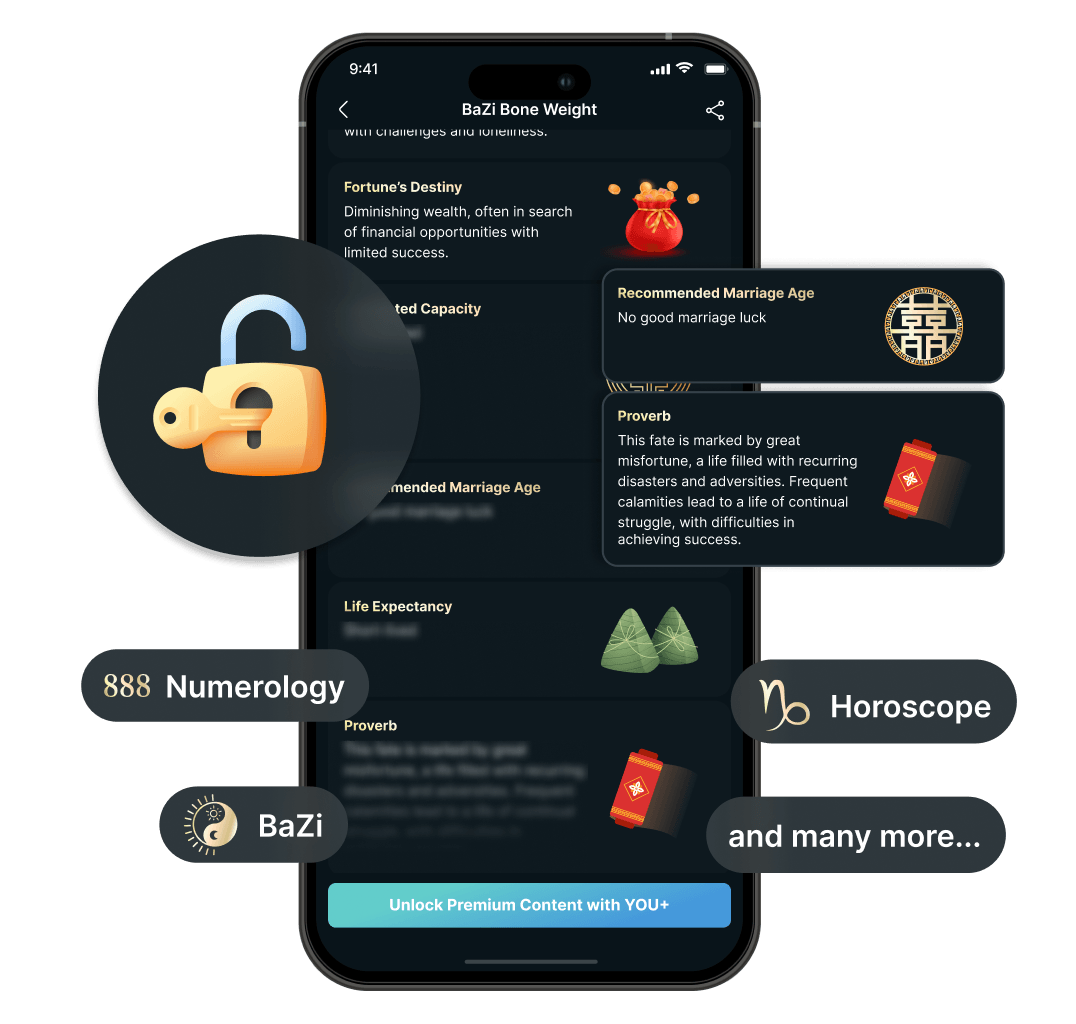 Unlimited Daily Forecasts