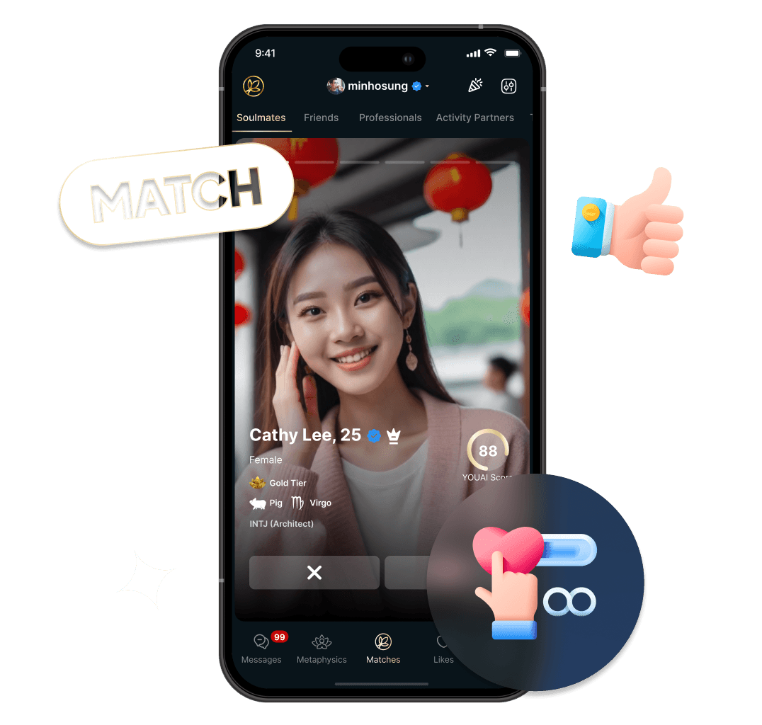 Premium Personality Insights and Match Tool Compatibility